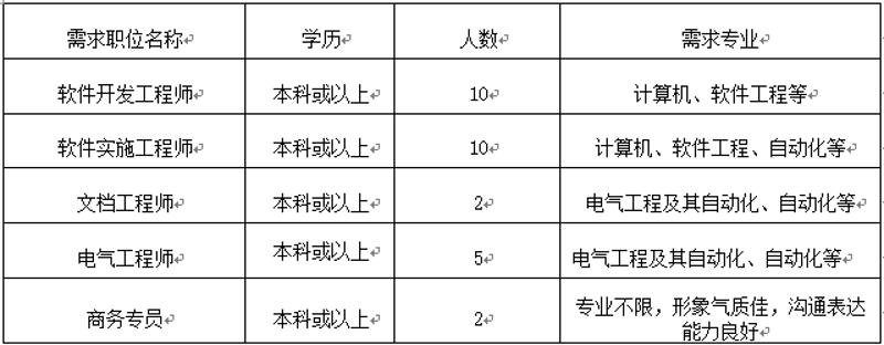 企业在信息化时代如何优化管理？— 从零开始打造专属系统